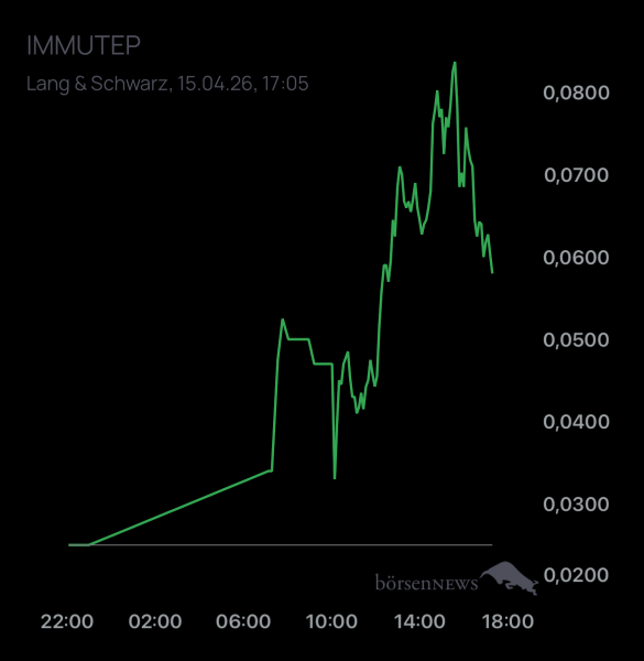 DiMarco Trading- und Aktien-Chat