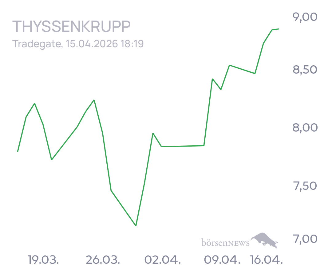 tecATmobile THYSSENKRUPP