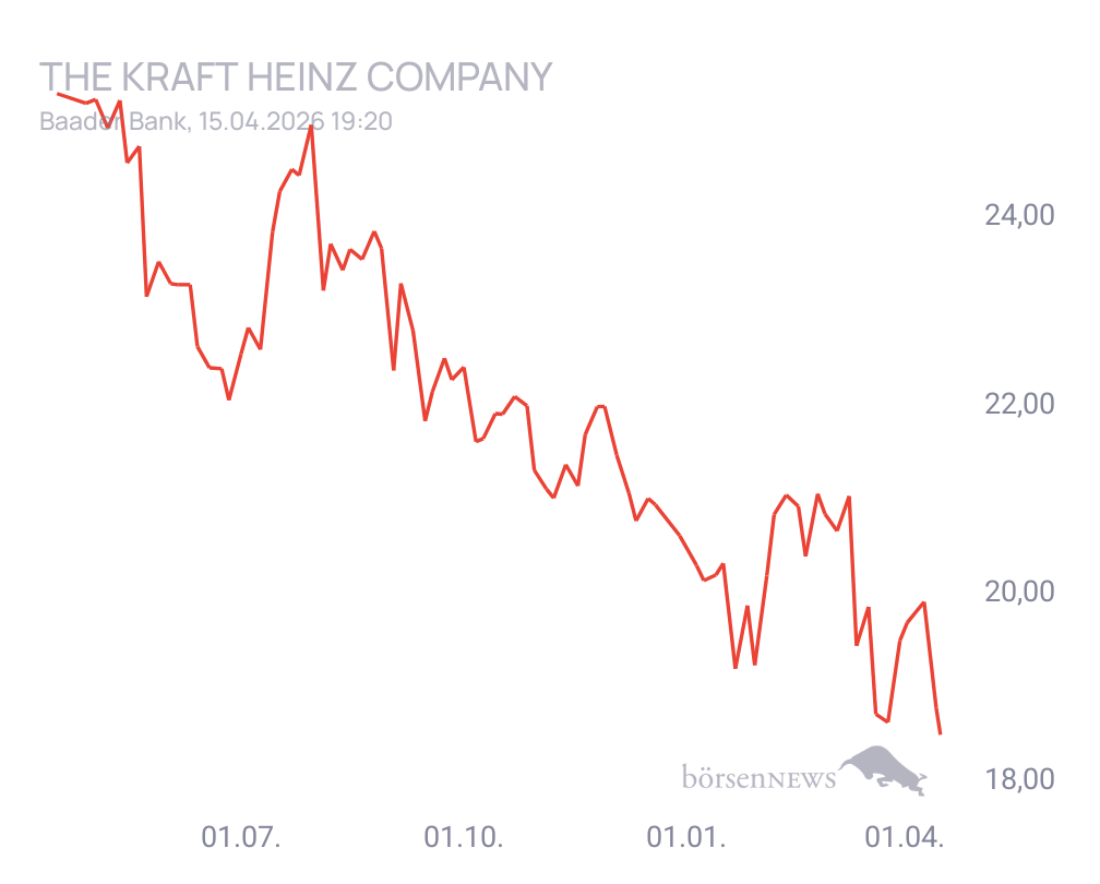Connie Trading- und Aktien-Chat