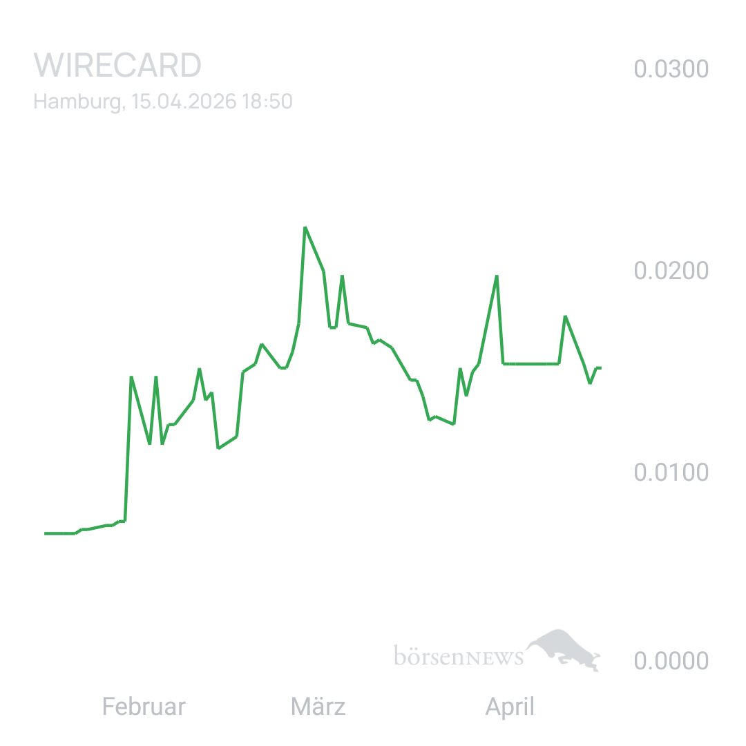 Sicher1 Wie lange ist WDI noch handelbar?