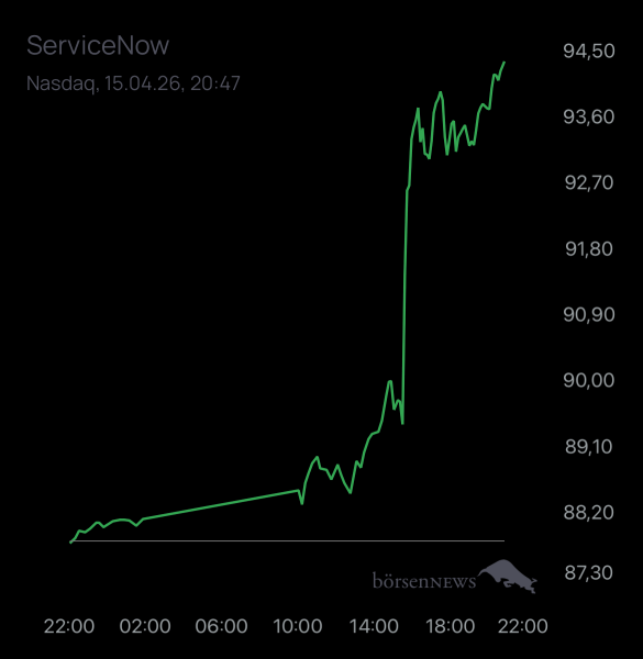 Dr.Future SERVICENOW