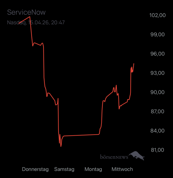 Dr.Future SERVICENOW