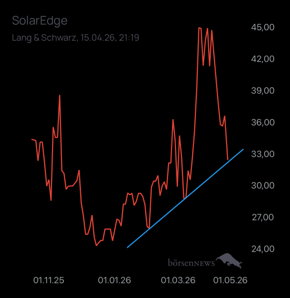 Laubengasse956 SOLAREDGE TECH