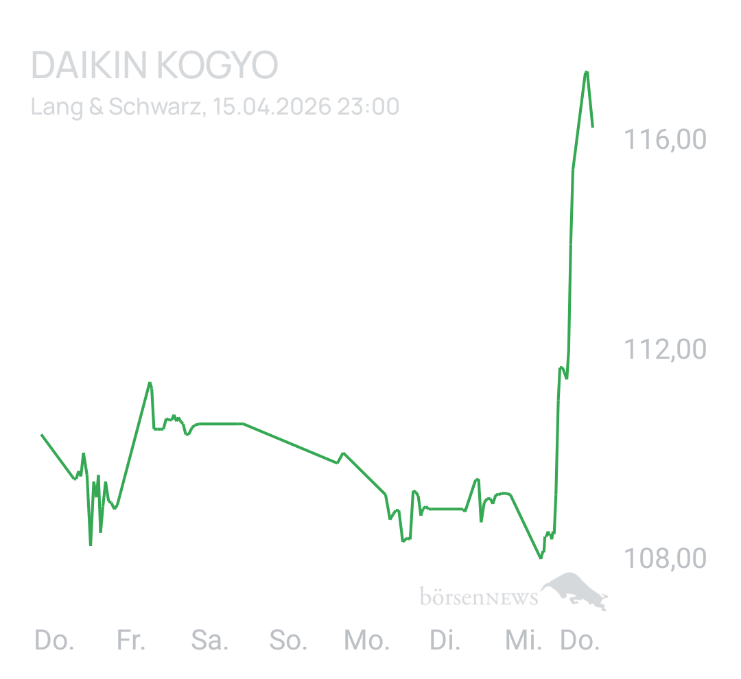 Benny80 Trading- und Aktien-Chat