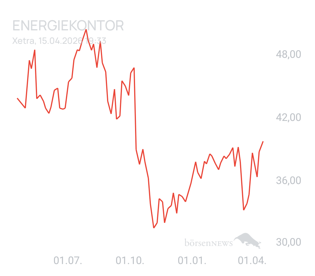GreenCash ENERGIEKONTOR