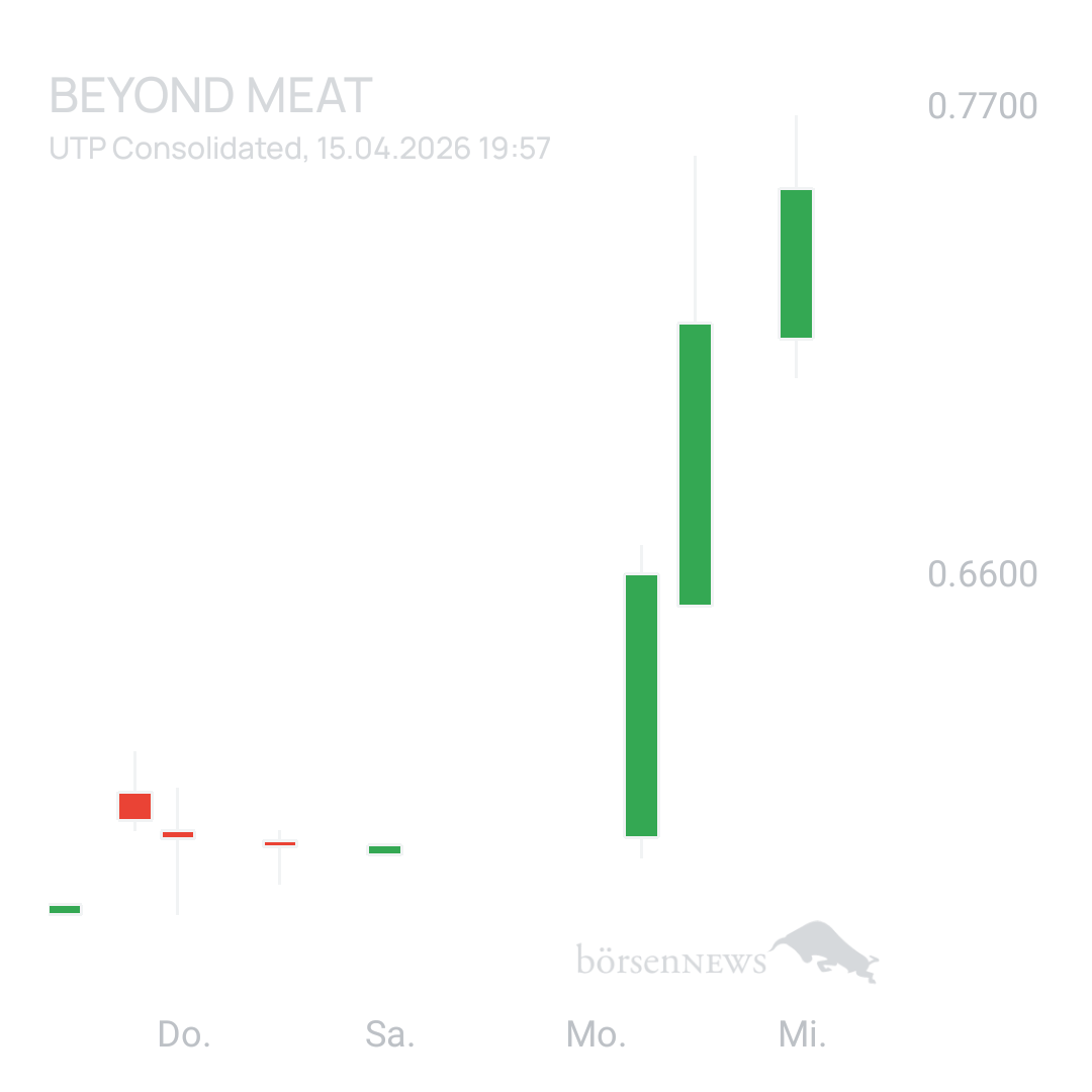 Sicher1 Beyond Meat