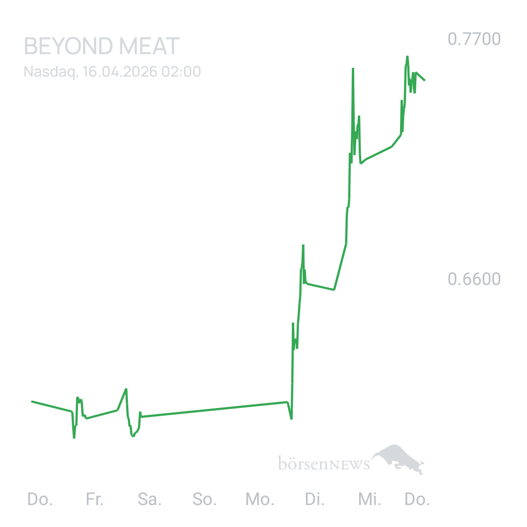 Sicher1 Beyond Meat