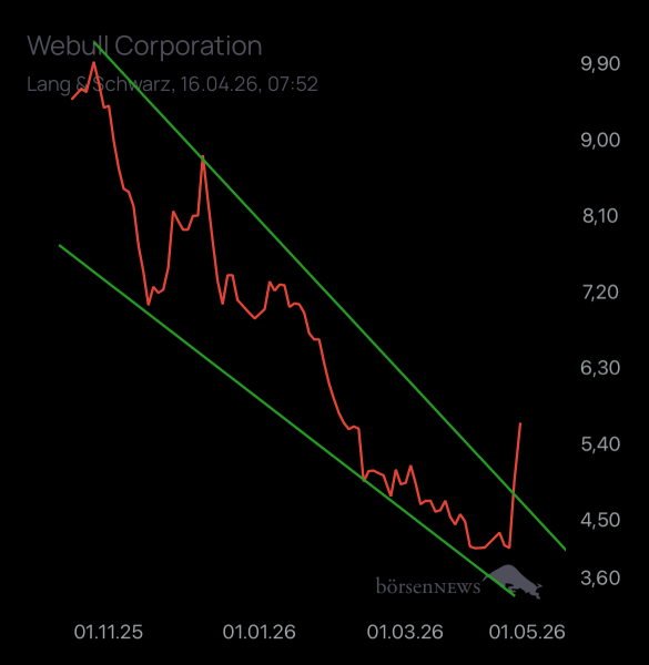 Dr.Future Webull Corp.