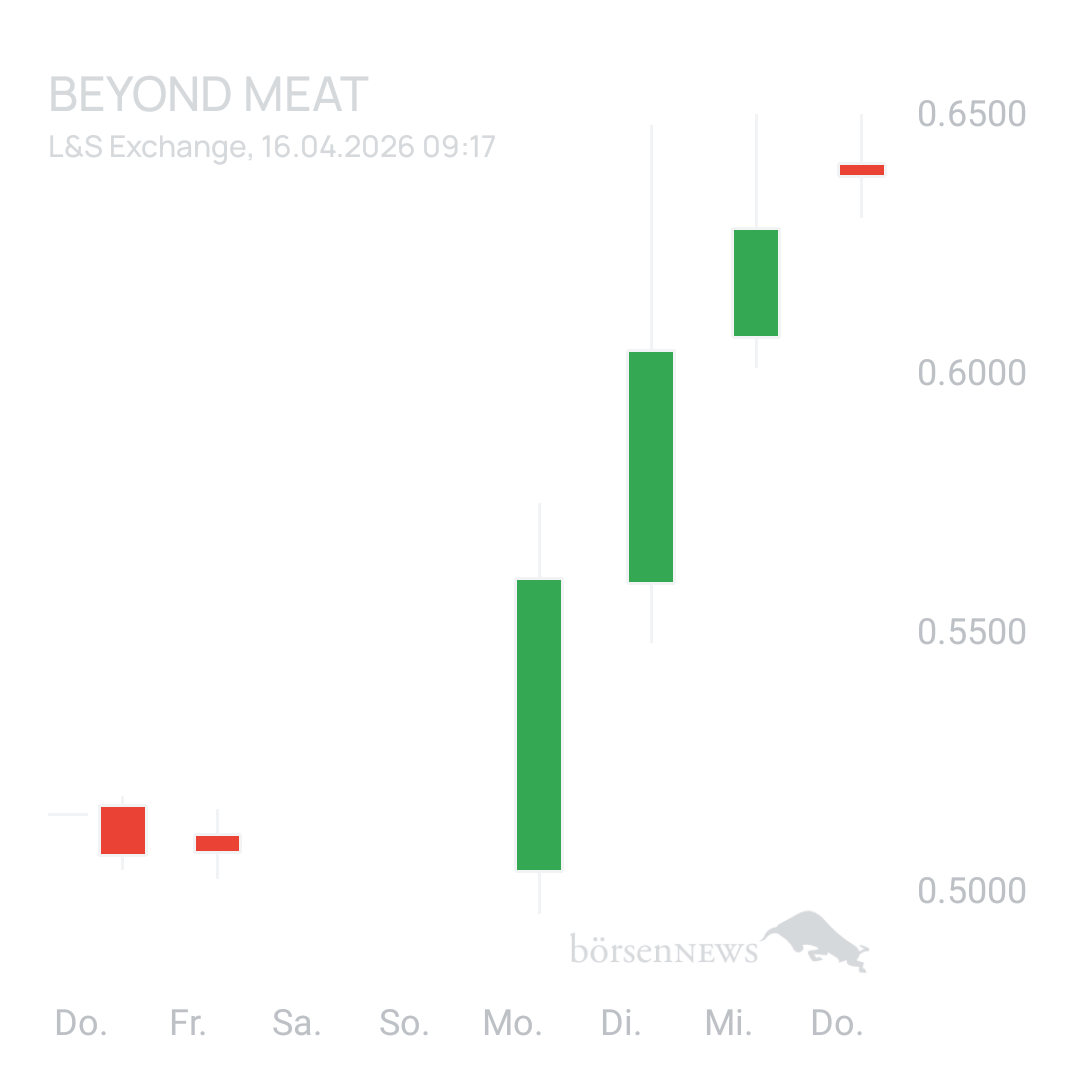 Sicher1 Beyond Meat