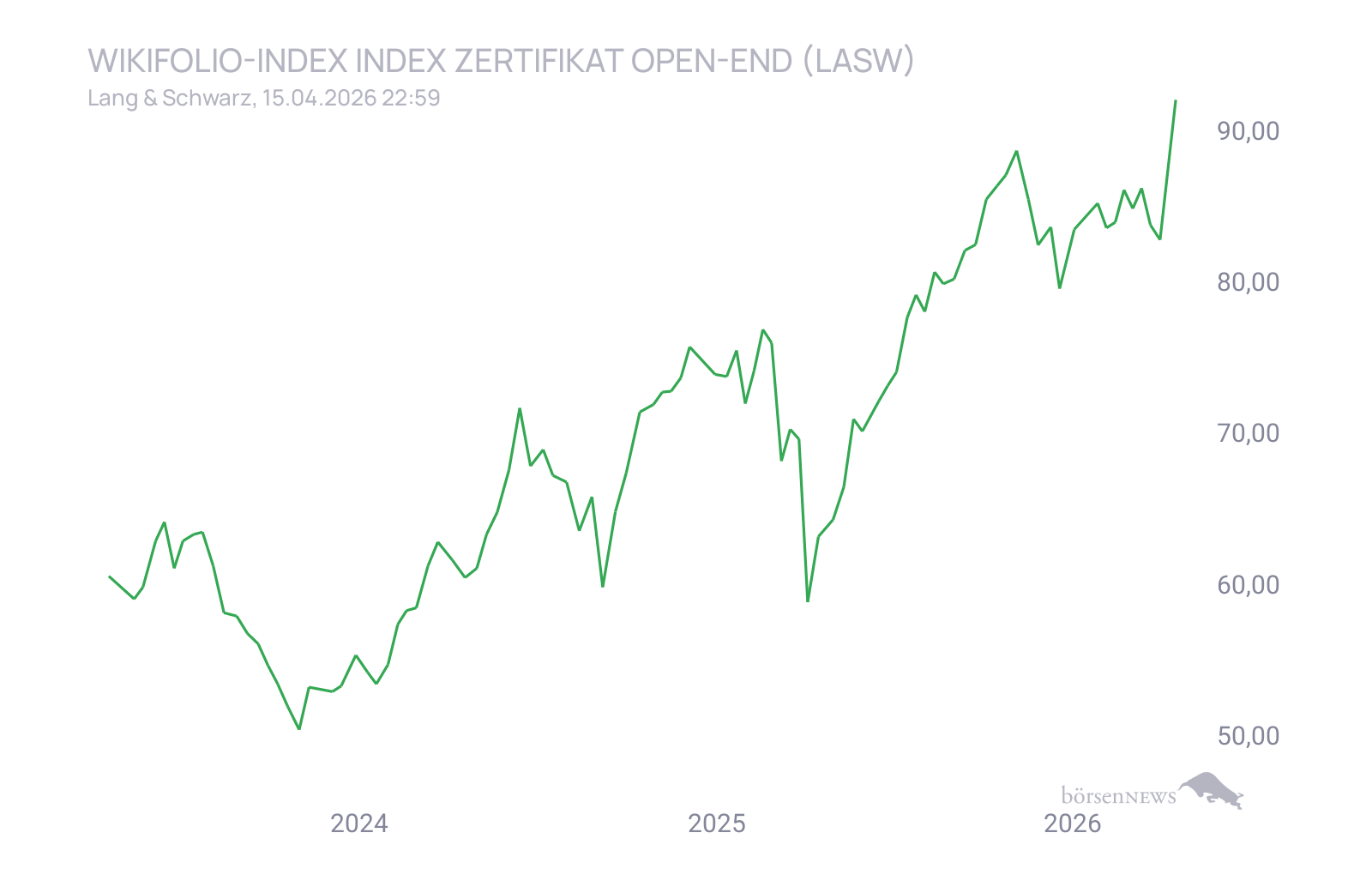 CHRRobin2 Trading- und Aktien-Chat