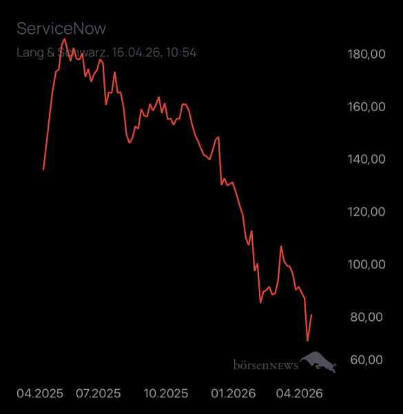 Dr.Future SERVICENOW