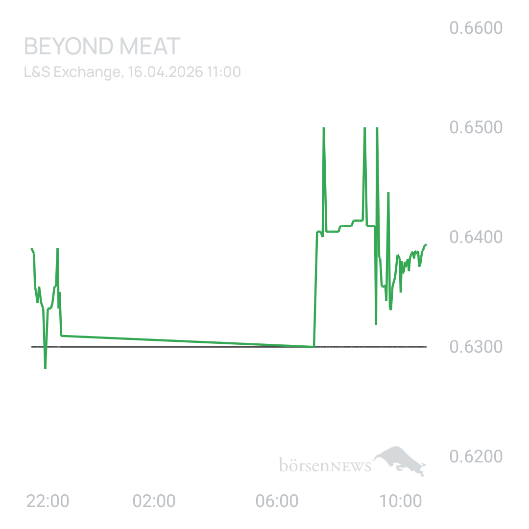 Sicher1 Beyond Meat