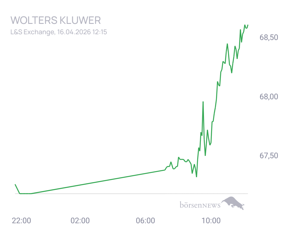 Connie Trading- und Aktien-Chat
