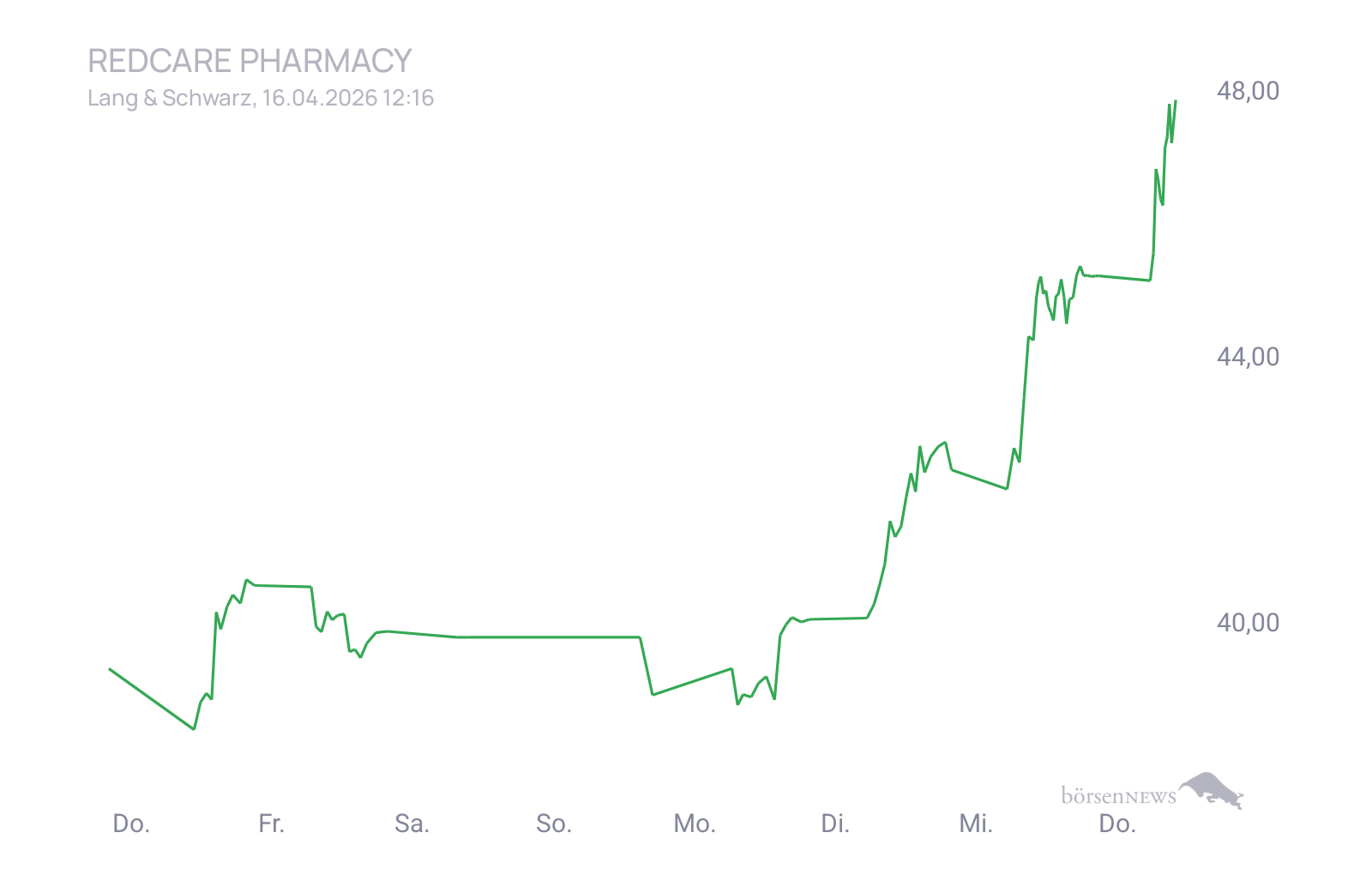 CHRRobin2 Trading- und Aktien-Chat