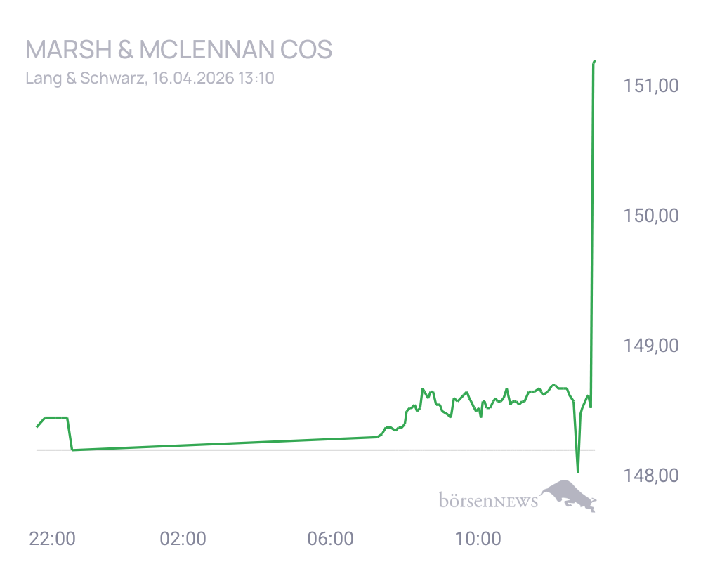 Connie Trading- und Aktien-Chat
