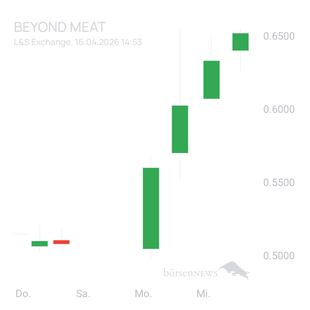 Sicher1 Beyond Meat