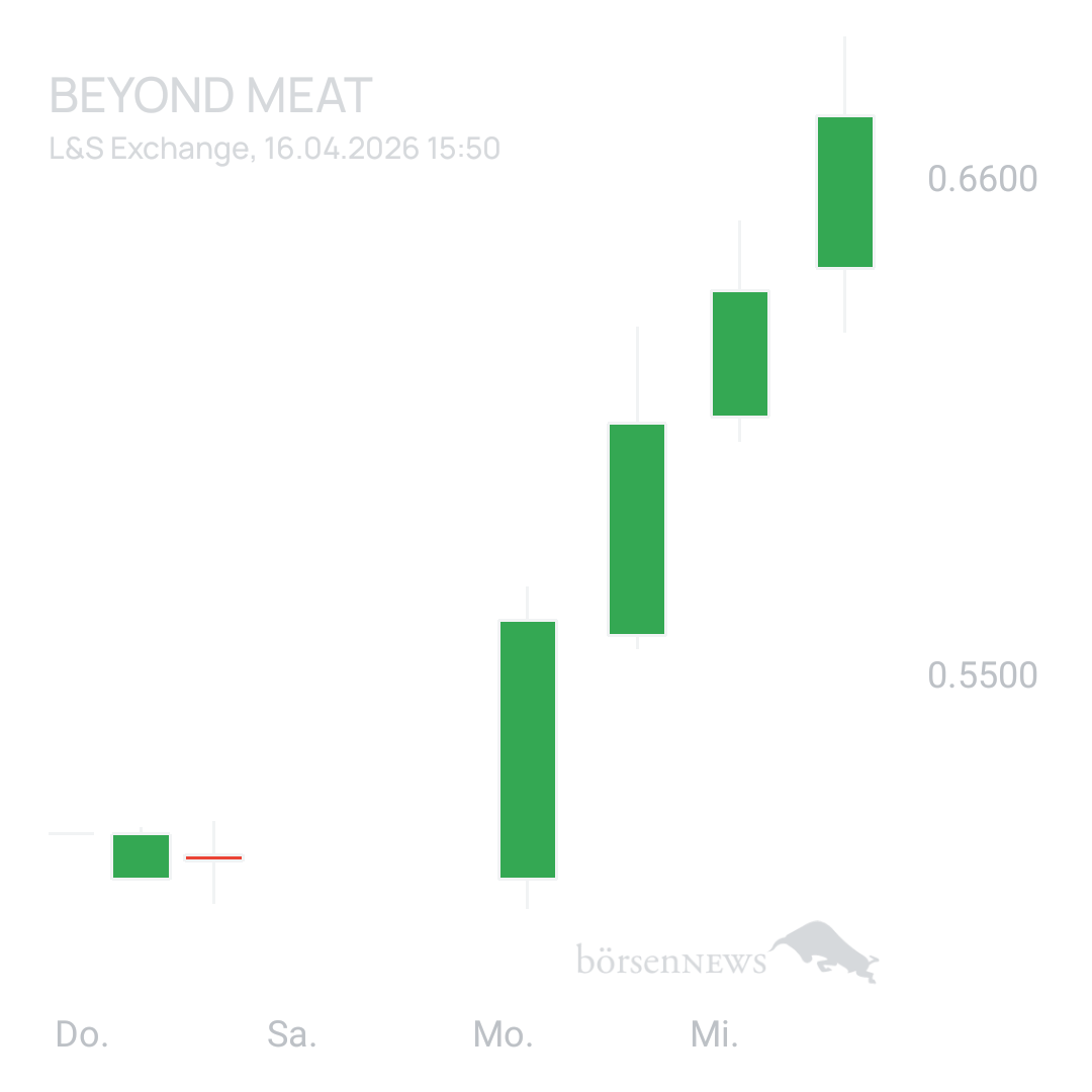 Sicher1 Beyond Meat