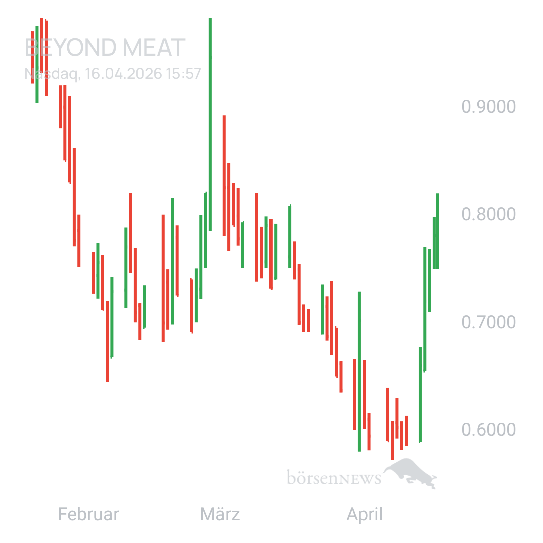 Sicher1 Beyond Meat