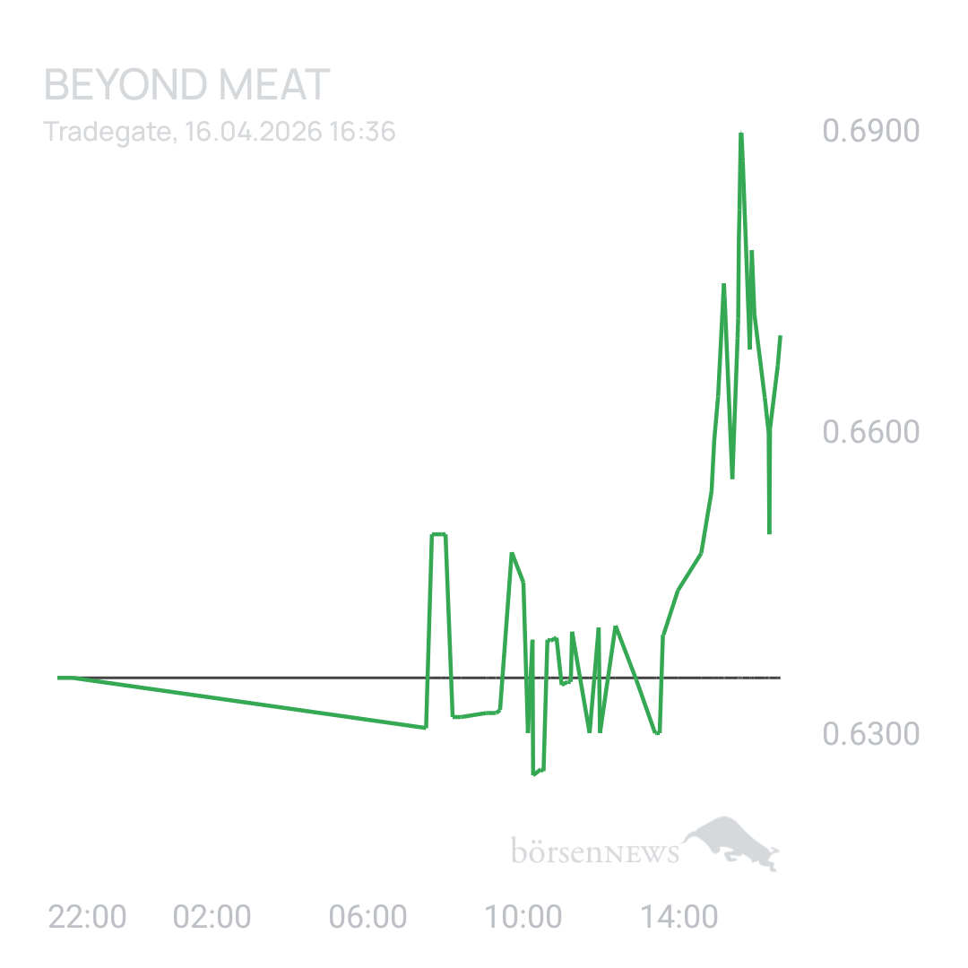 Sicher1 Beyond Meat