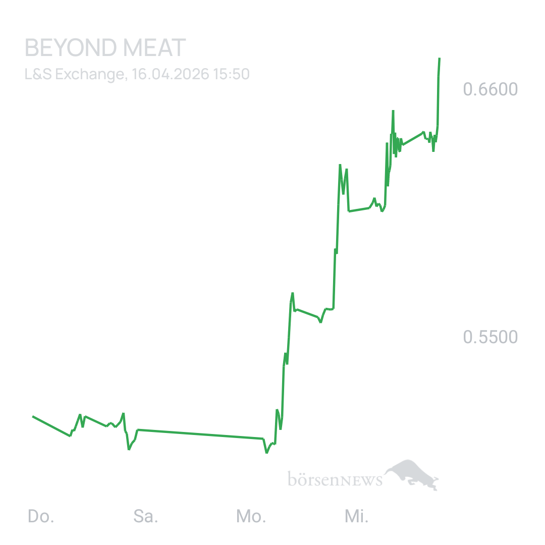 Sicher1 Beyond Meat