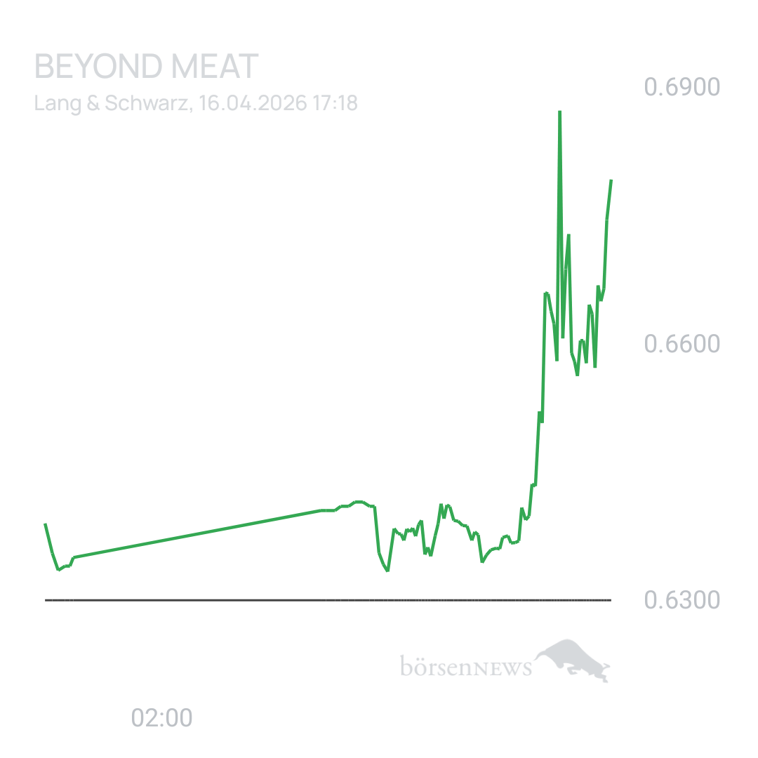 Sicher1 Beyond Meat
