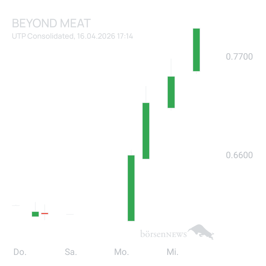 Sicher1 Beyond Meat