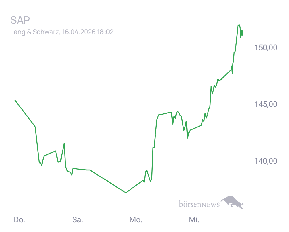 Connie Trading- und Aktien-Chat