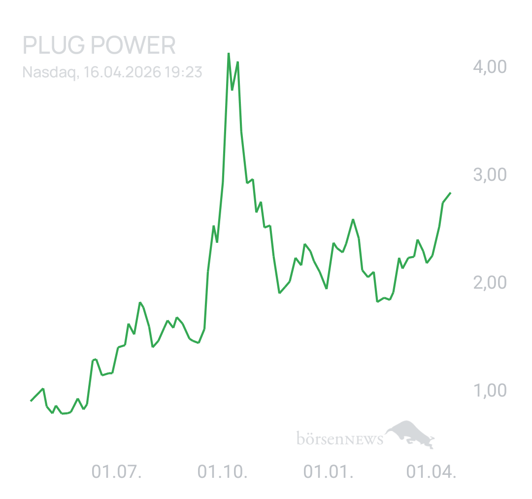 1000prozentig!!! PLUG POWER