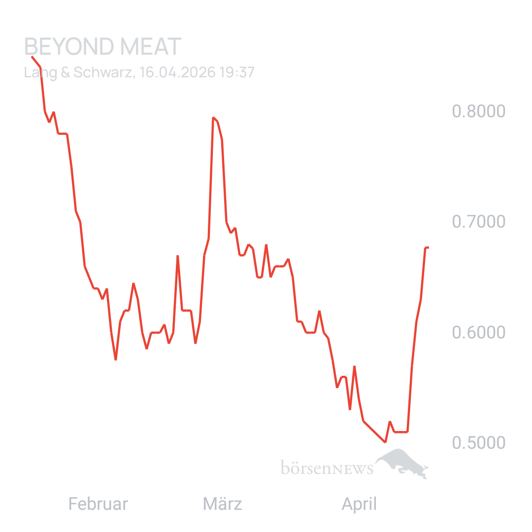 Sicher1 Beyond Meat