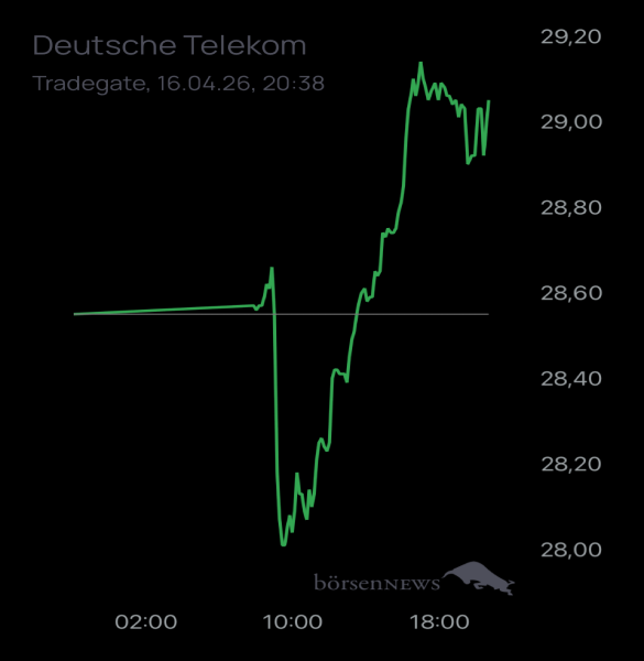 Ännchen für alle, die es ehrlich meinen beim Traden. 