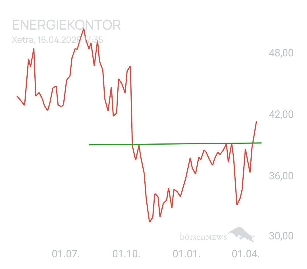 GreenCash ENERGIEKONTOR