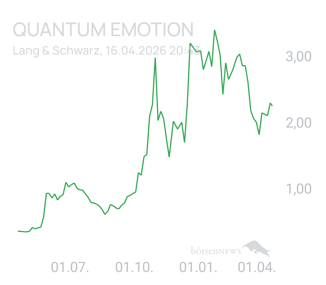 Berlinerschnute Security der nächsten Generation