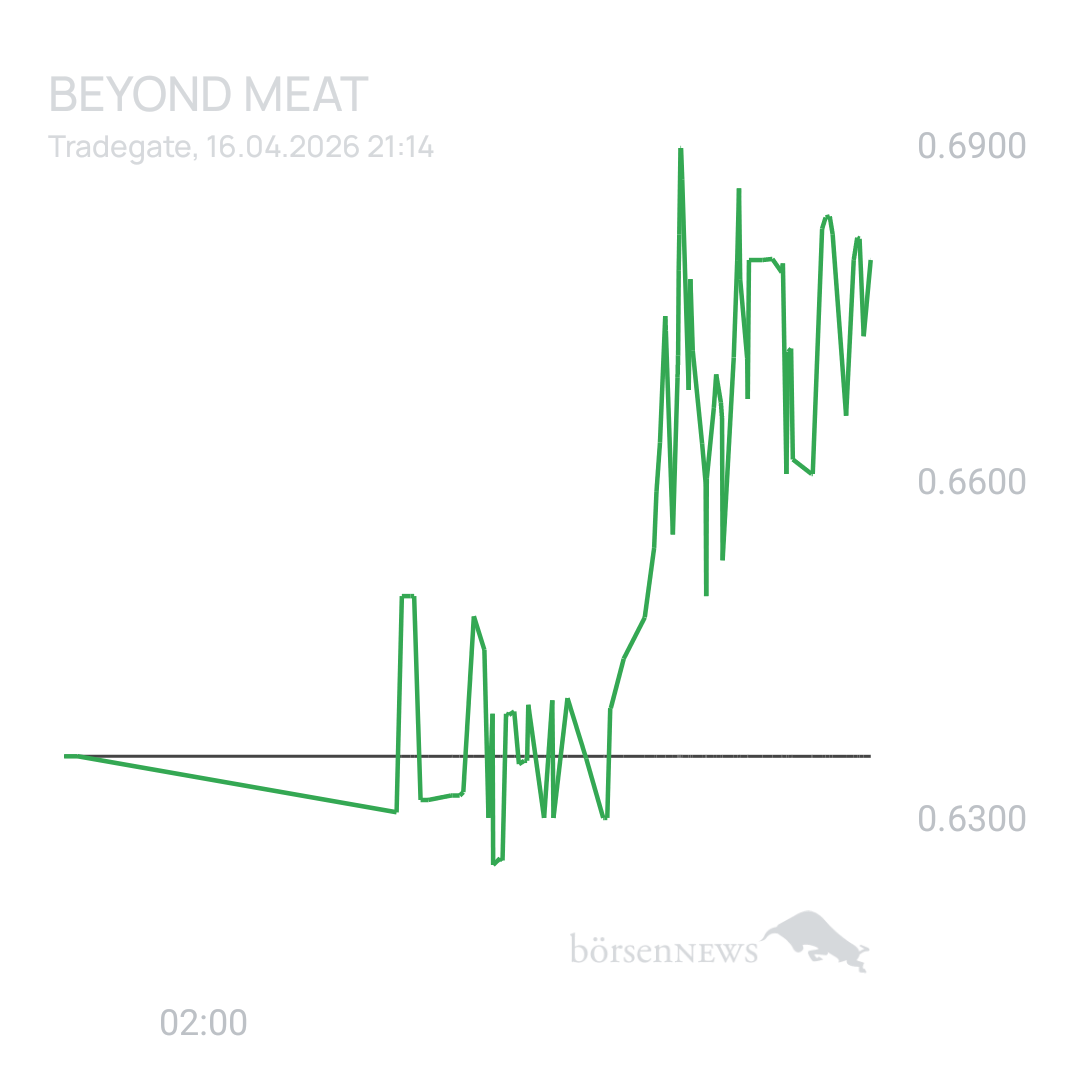 Sicher1 Beyond Meat