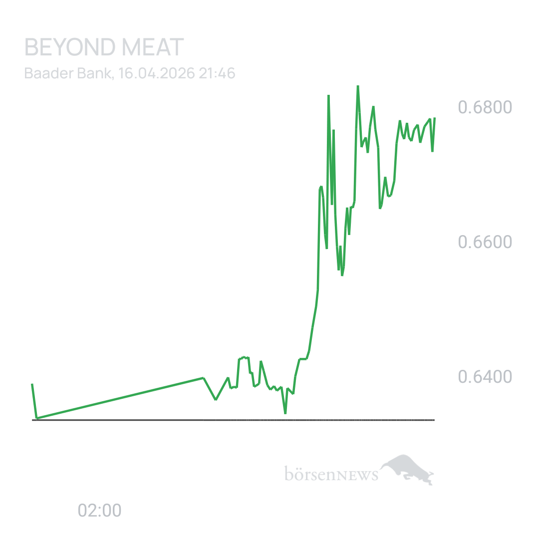 Sicher1 Beyond Meat