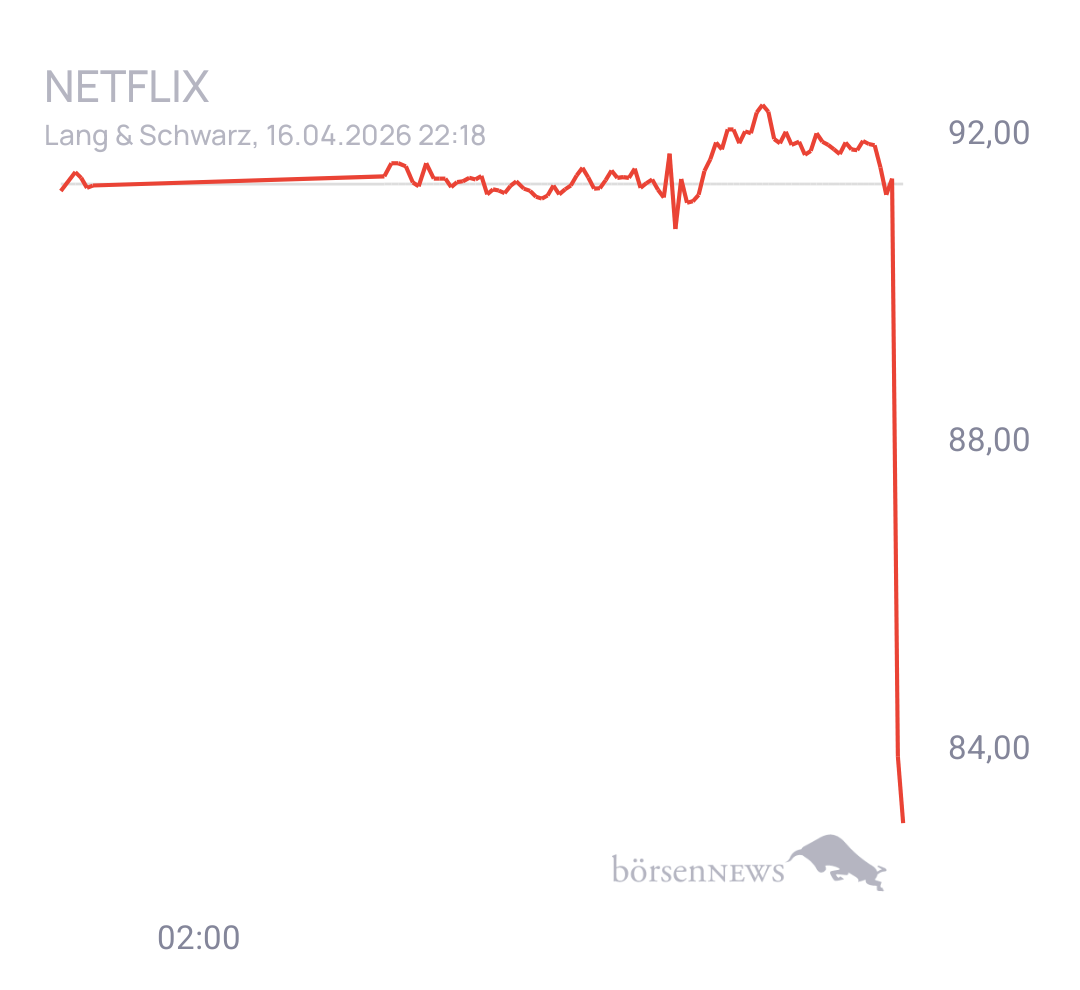 CHRRobin2 Trading- und Aktien-Chat