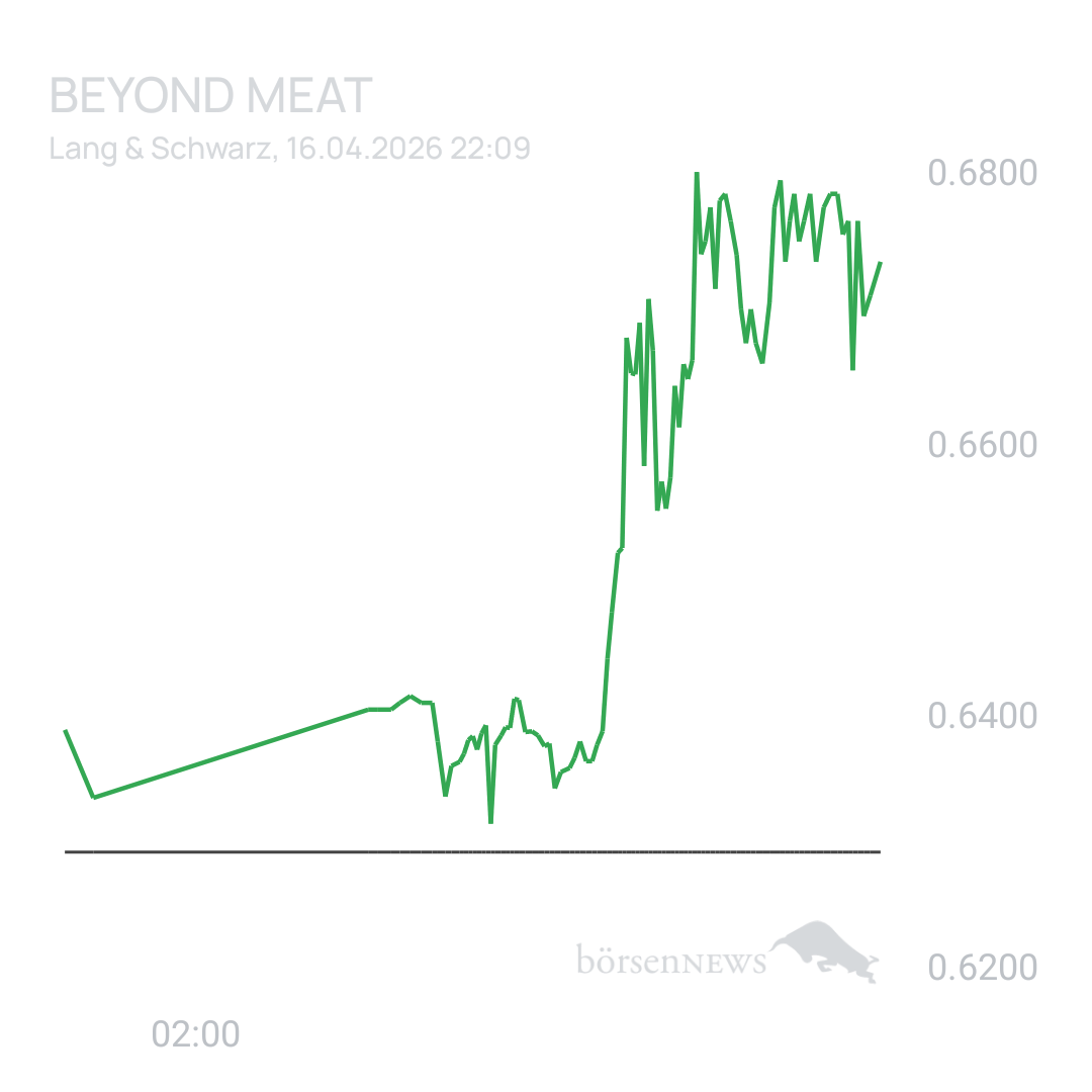 Sicher1 Beyond Meat