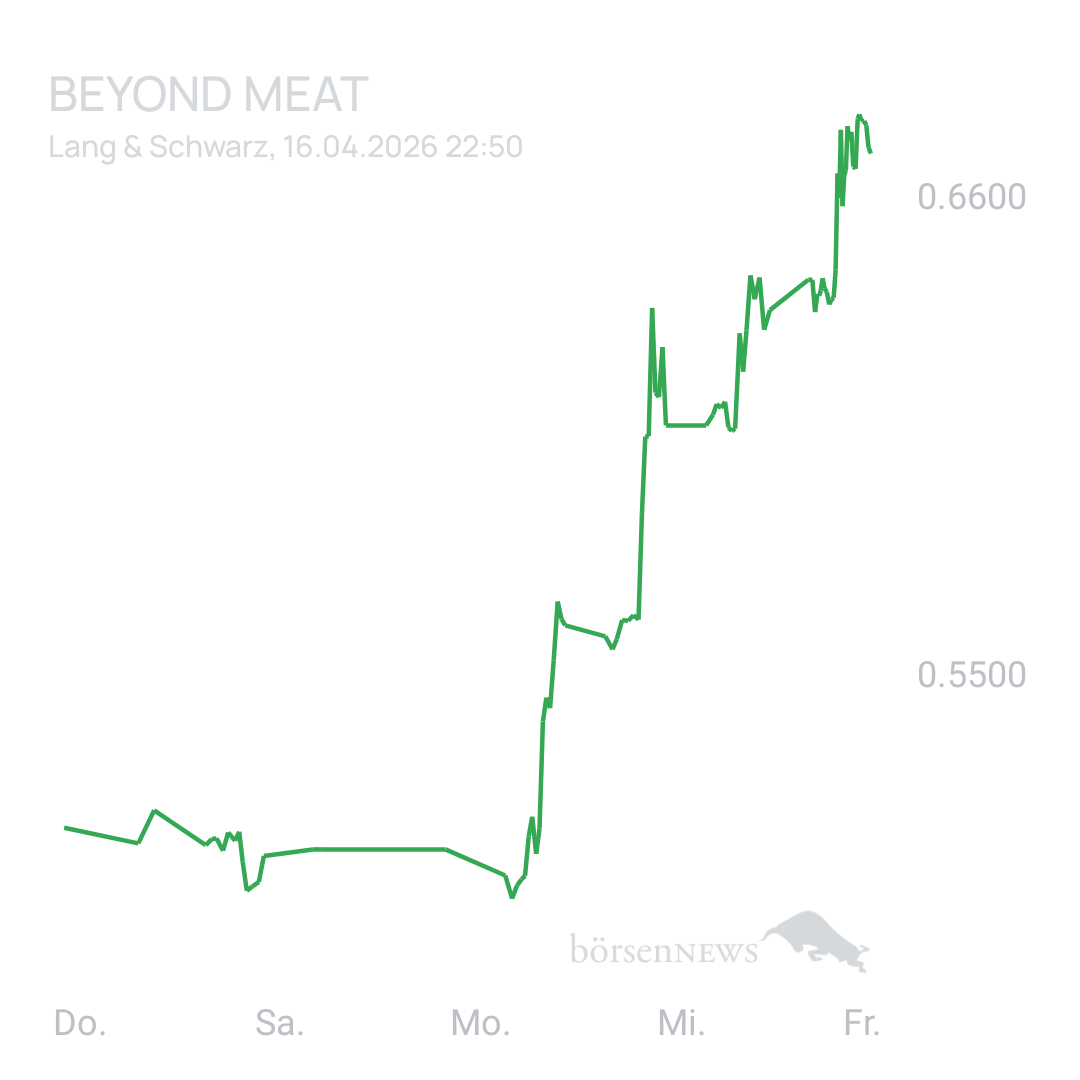 Sicher1 Beyond Meat