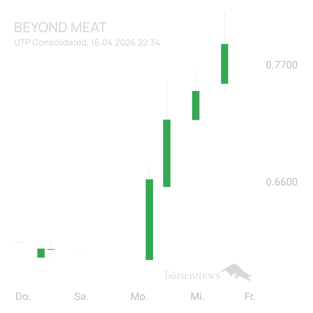 Sicher1 Beyond Meat