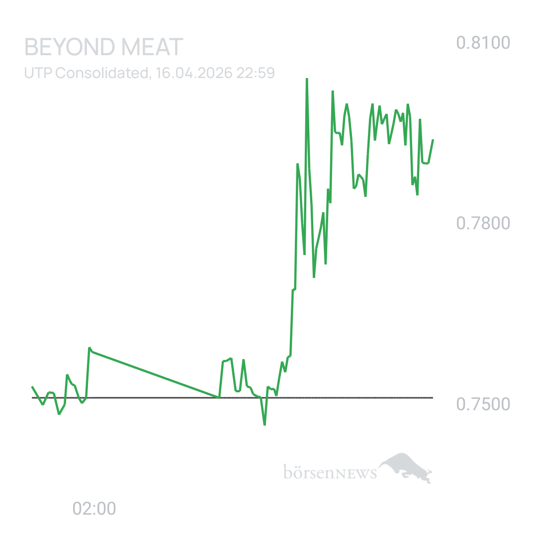 Sicher1 Beyond Meat