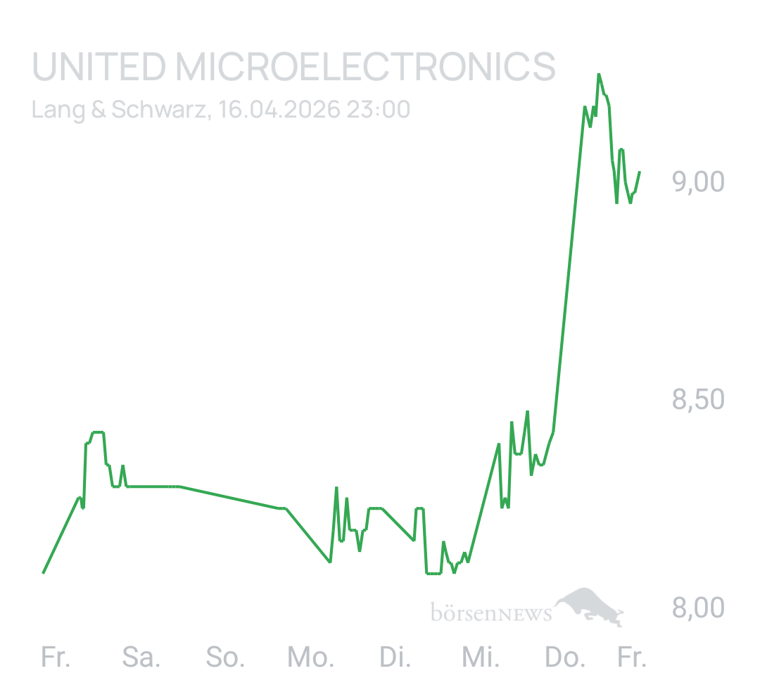 Benny80 Trading- und Aktien-Chat