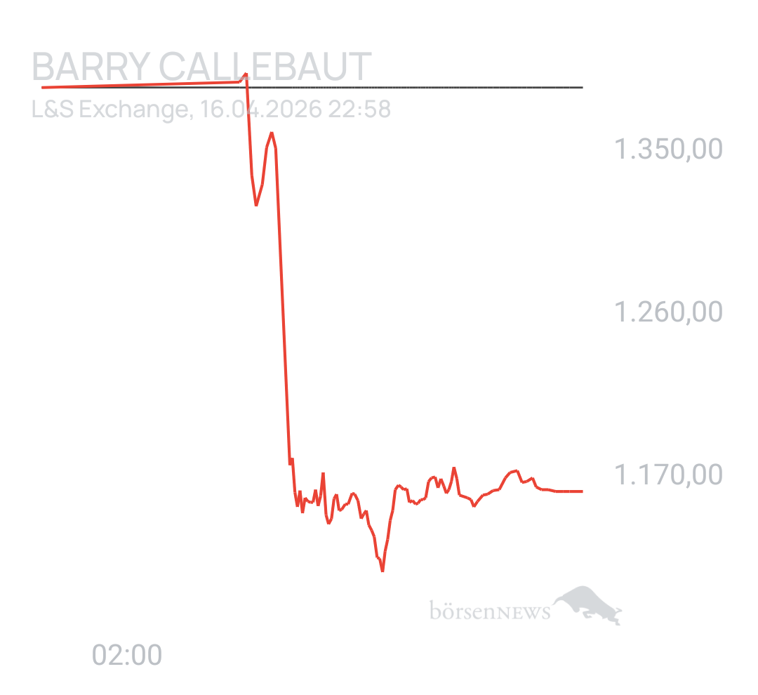 Benny80 Trading- und Aktien-Chat