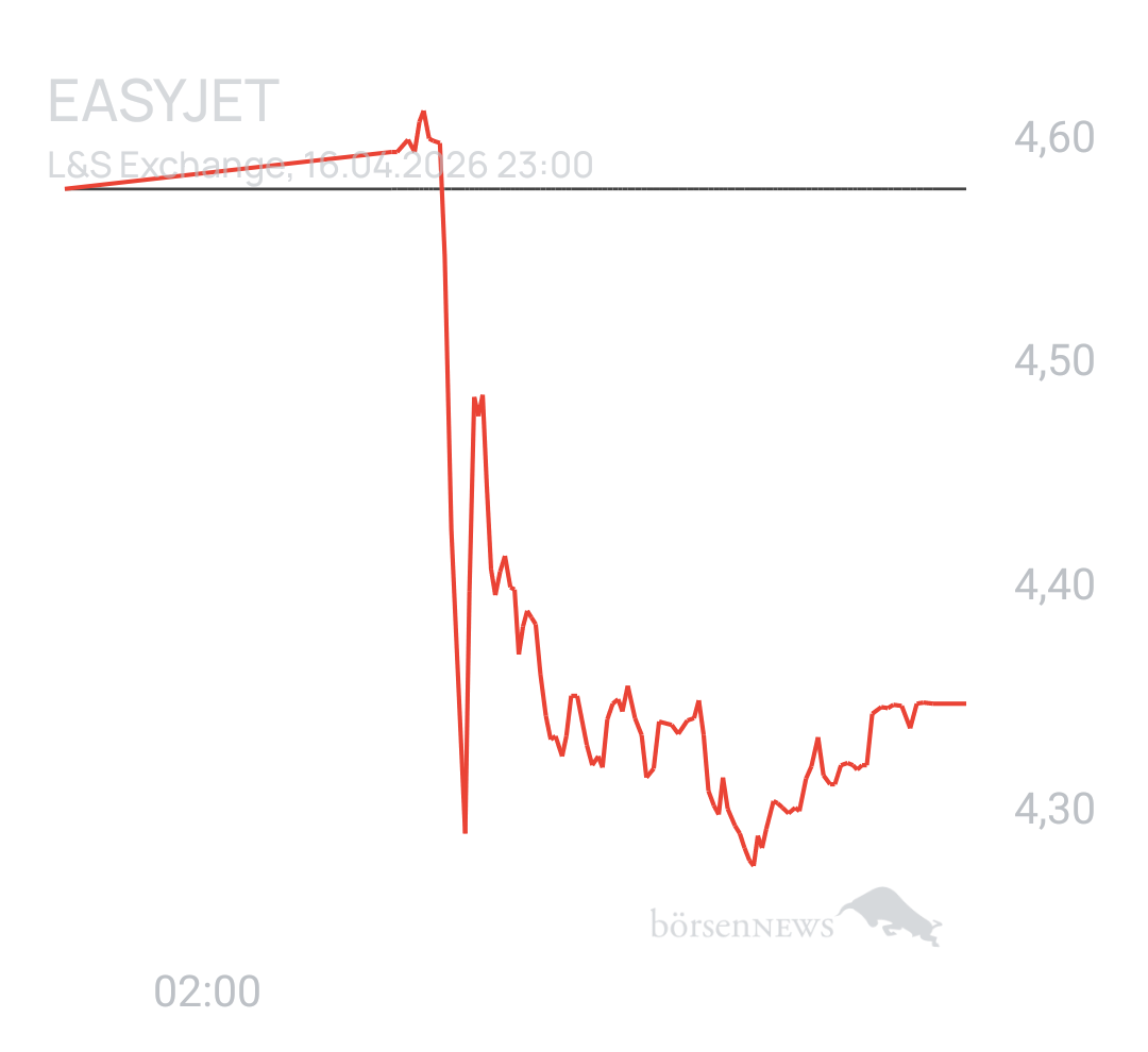 Benny80 Trading- und Aktien-Chat