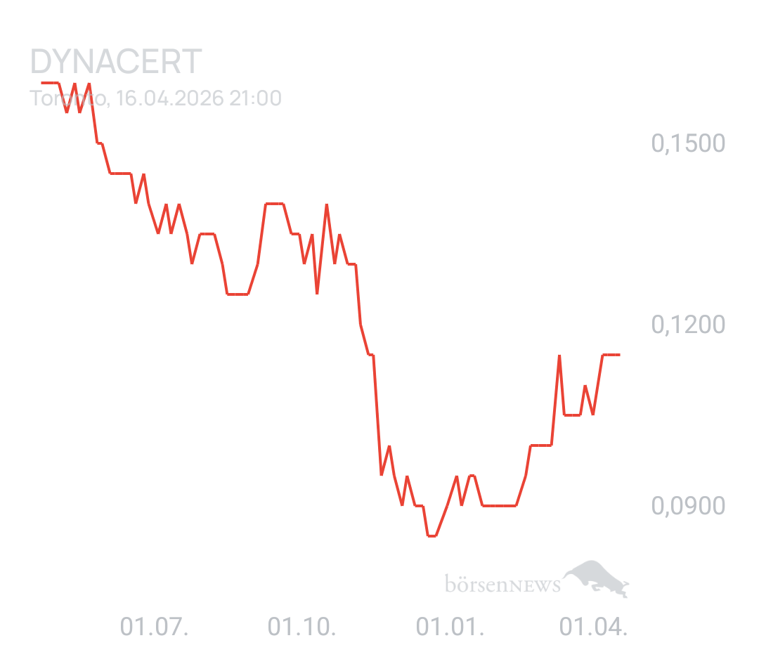 GreenCash DYNACERT INC.