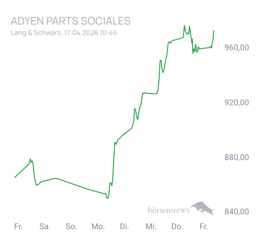 CHRRobin2 Trading- und Aktien-Chat
