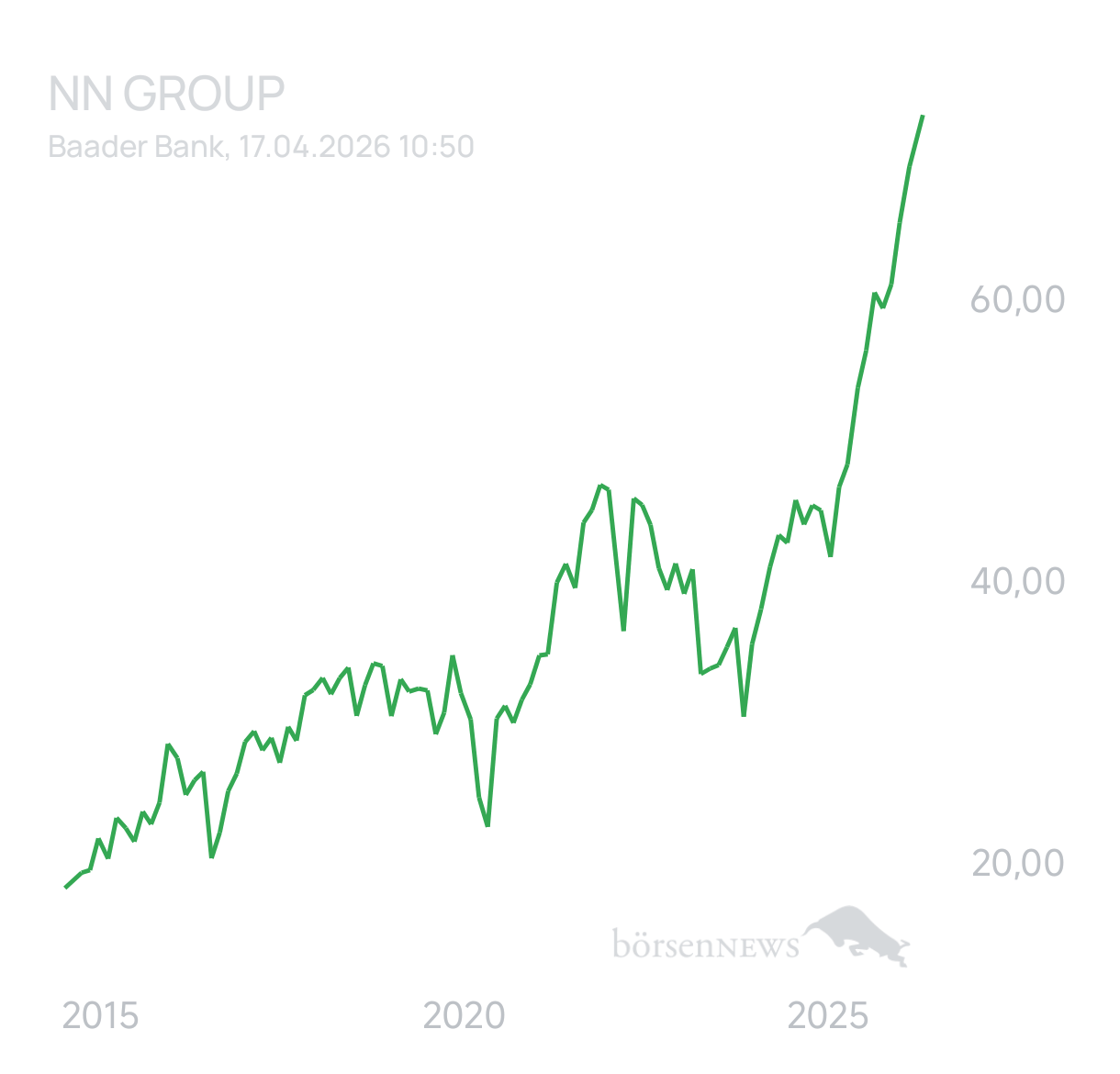 Ascadian Trading- und Aktien-Chat