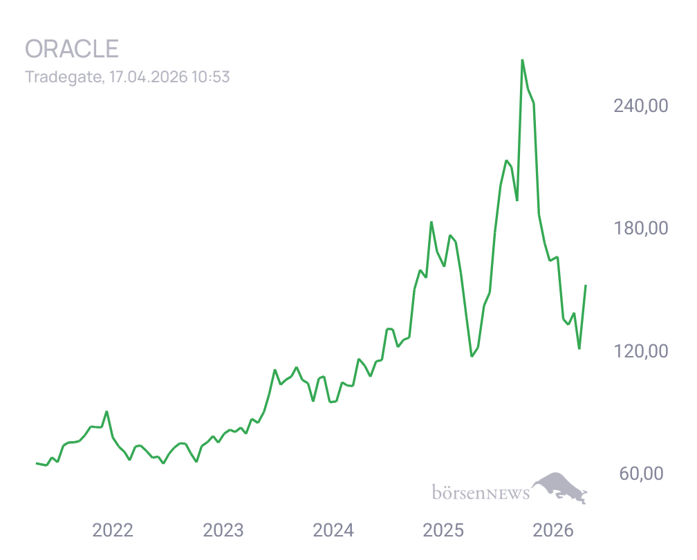 Connie Trading- und Aktien-Chat