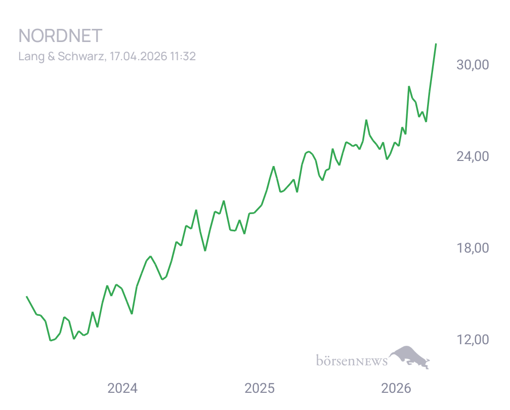 Connie Trading- und Aktien-Chat