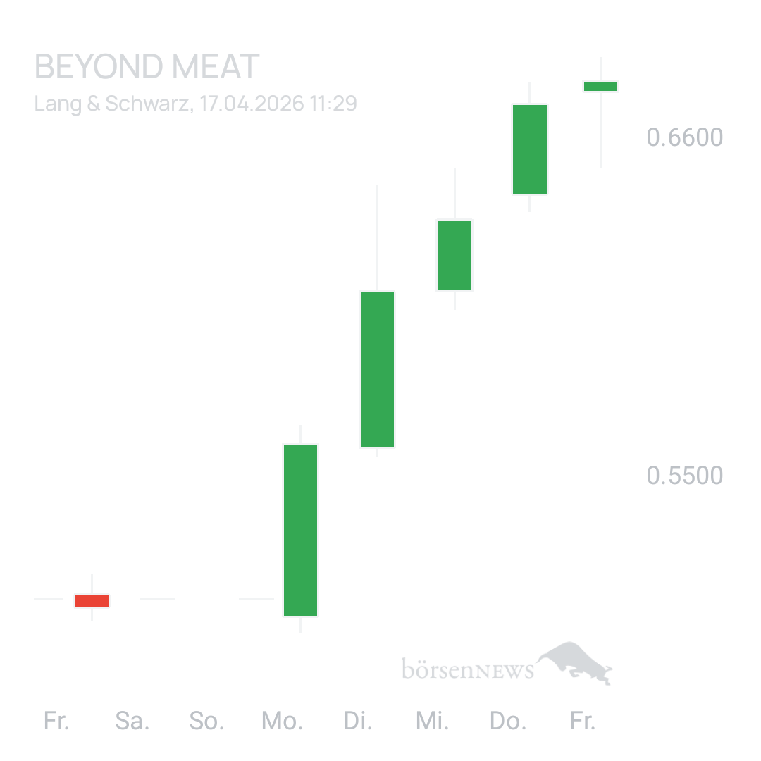 Sicher1 Beyond Meat