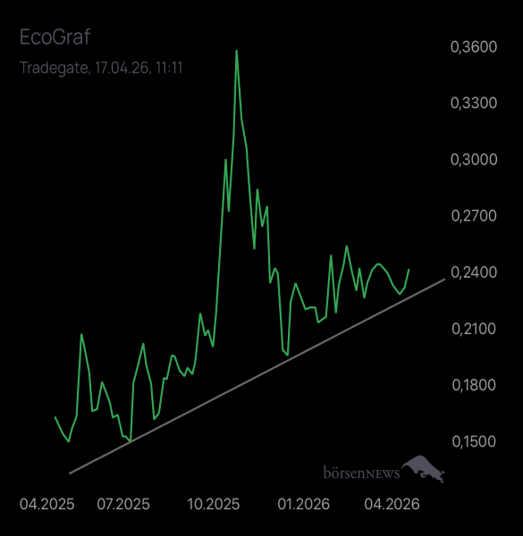 Evoque2912 Ecograf - ein Stern am Graphithimmel