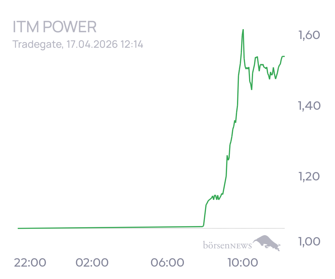 tecATmobile ITM POWER
